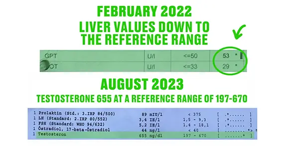 Maximilian Egger nach der Transformation - Bluttest-Ergebnisse